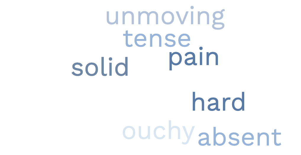pain words cloud | Sheri Cohen Feldenkrais; Pain Hard Solid Tense Absent Unmoving Ouchy (sharp, dull, sudden, chronic, all of it)